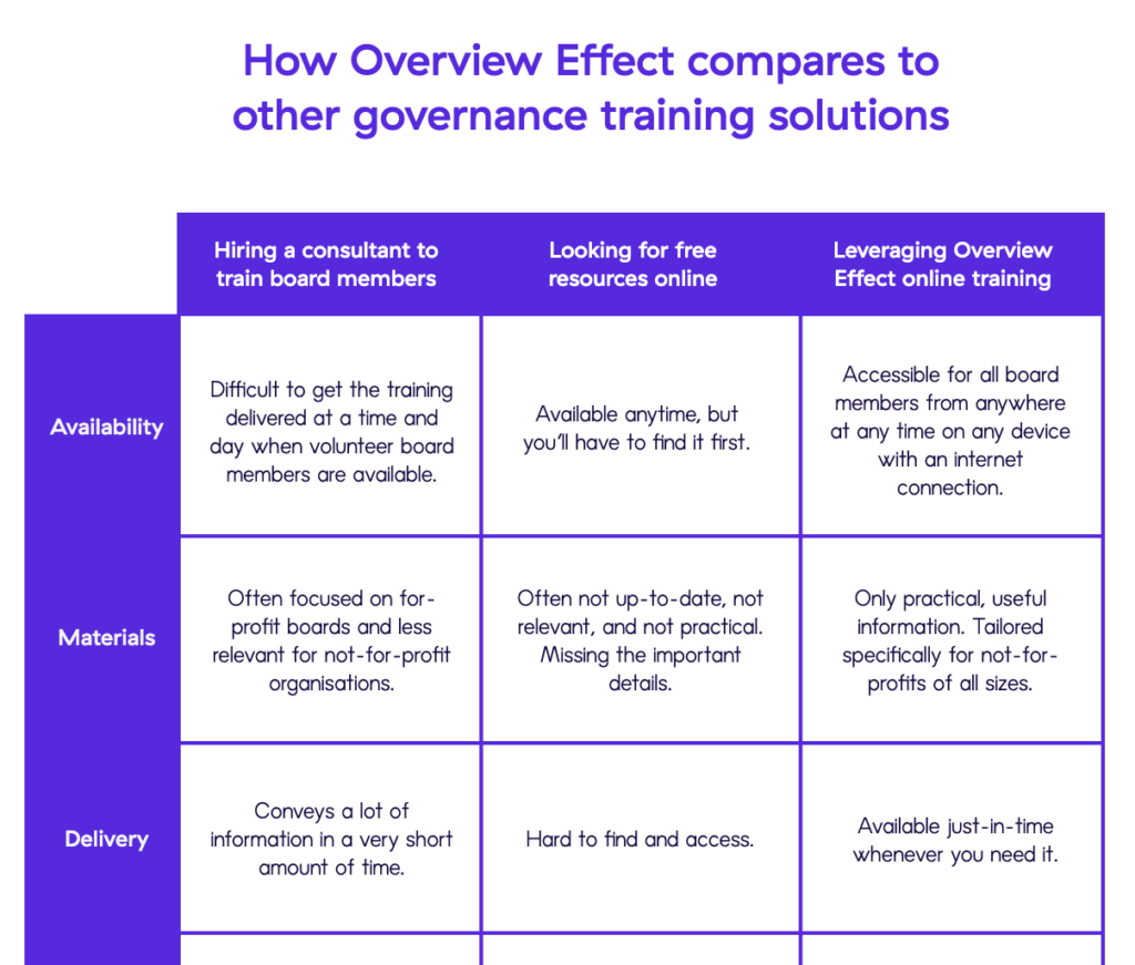 Overview Effect Comparison Table