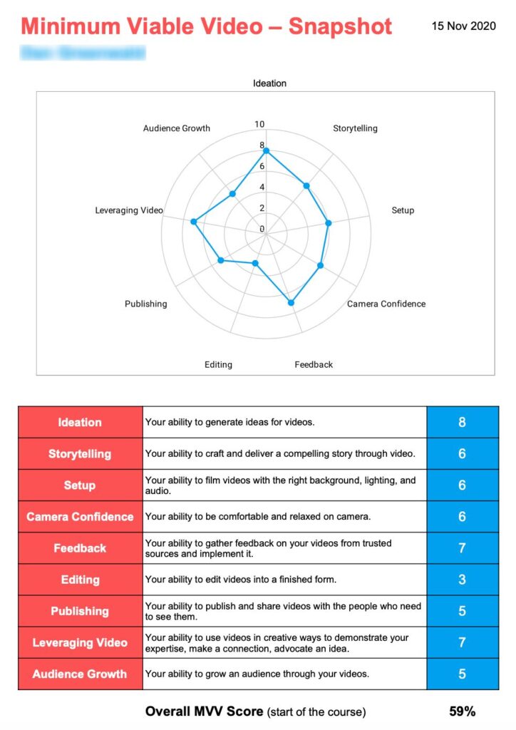 Minimum Viable Video Example Student Snapshot